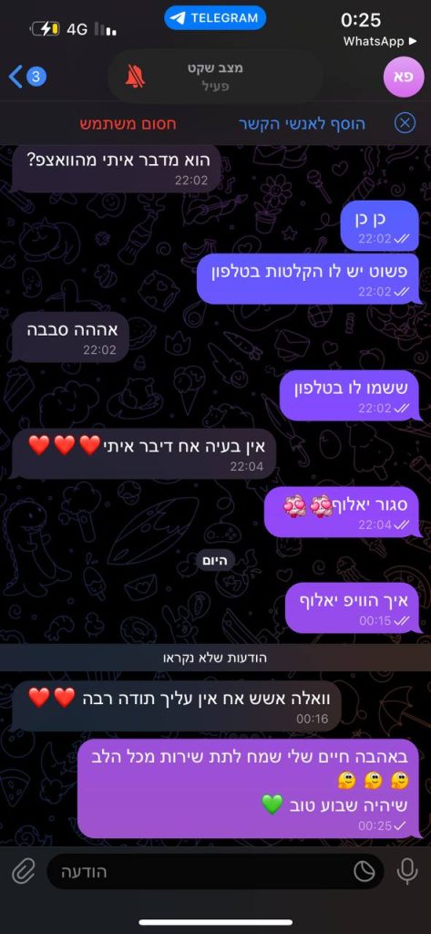 קבוצות טלגראס